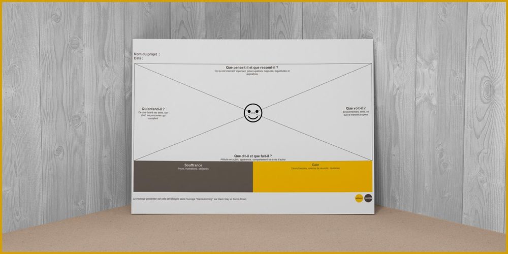 Utiliser la carte de l’empathie pour développer son entreprise