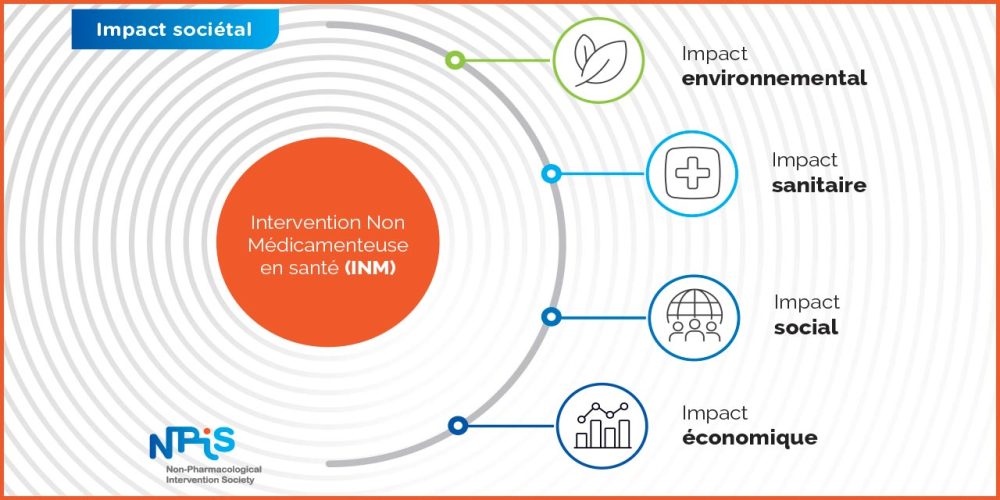 INM, de la science à la réglementation