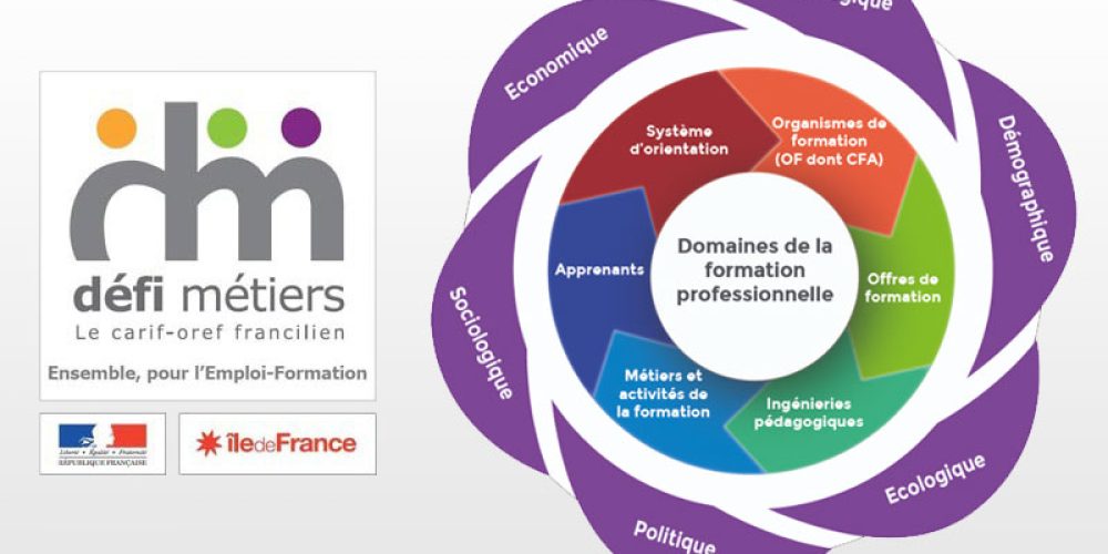 La formation professionnelle, un ecosystème en mouvement